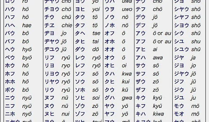 Romaji - A romanização do idioma japonês