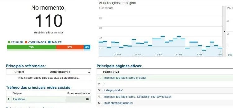 Como surgiu o Suki Desu? - História