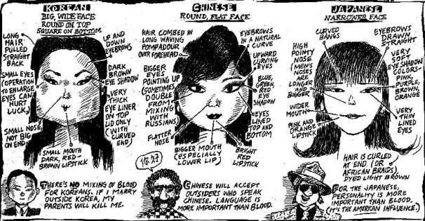 How to differentiate Japanese, Koreans, and Chinese