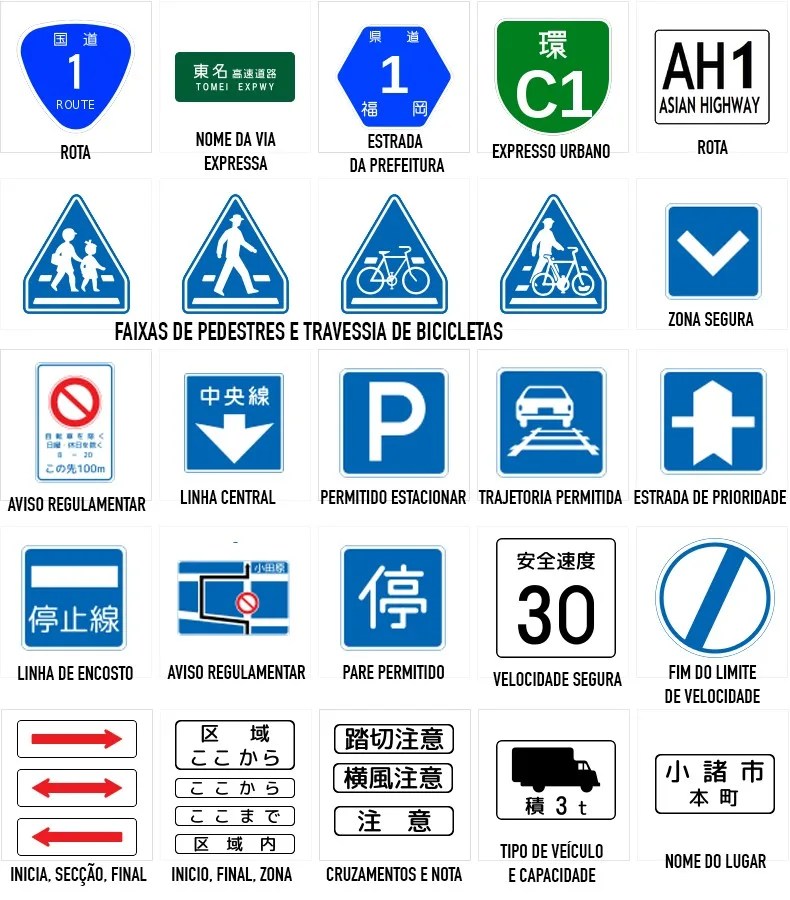 Placas e Sinalizações de transito no Japão