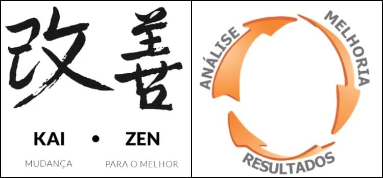 Kaizen - Conheça o método e como aplica-lo Kaizen - Conheça o método e como aplica-lo