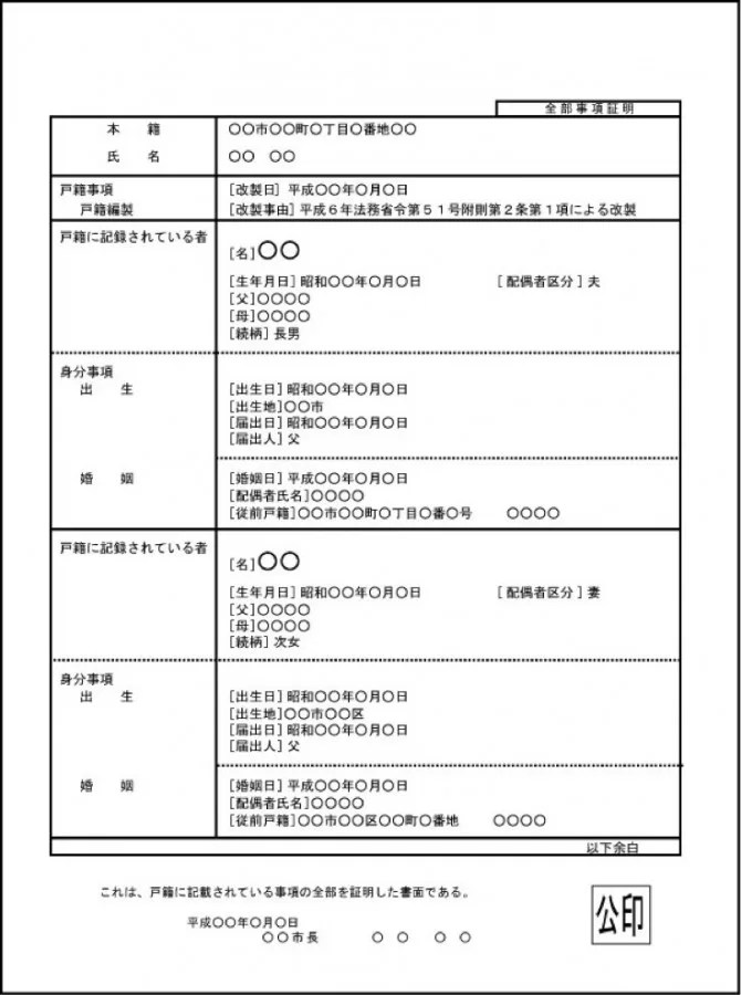 Koseki: o registro familiar japonês