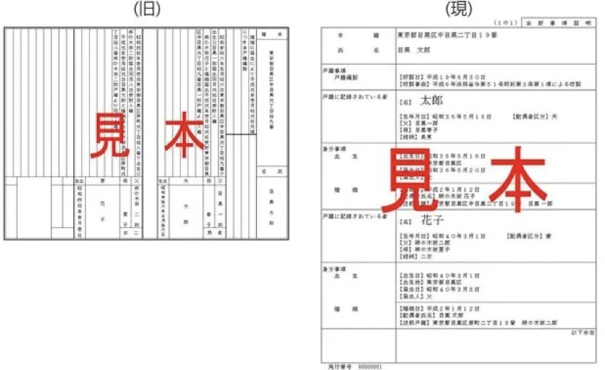 Koseki: o registro familiar japonês