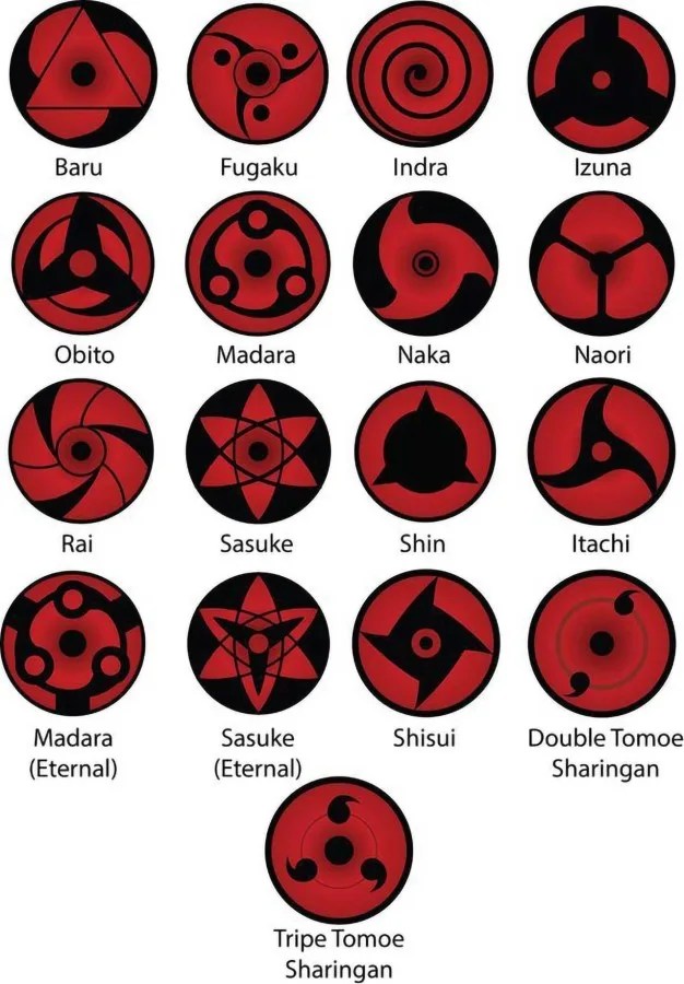 Todo sobre el Sharingan de Itachi Uchiha