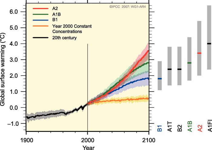 Lindzen's clouded vision, part 2: risk
