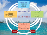 The Beginner S Guide To Representative Concentration Pathways