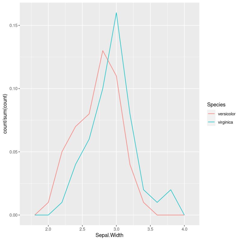 Skeptric Binning Binary Predictions - Premium Colorful Texture Gallery - HD