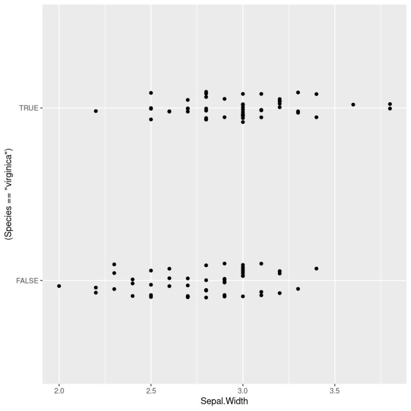 Skeptric Binning Binary Predictions - Stunning 4K Colorful Arts | Free Download