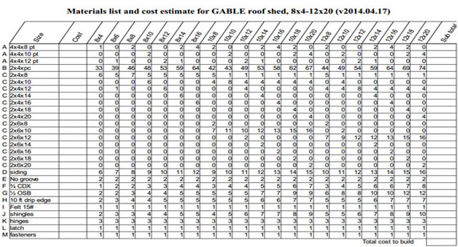 Materials List And Cost Estimate Worksheet Construction And
