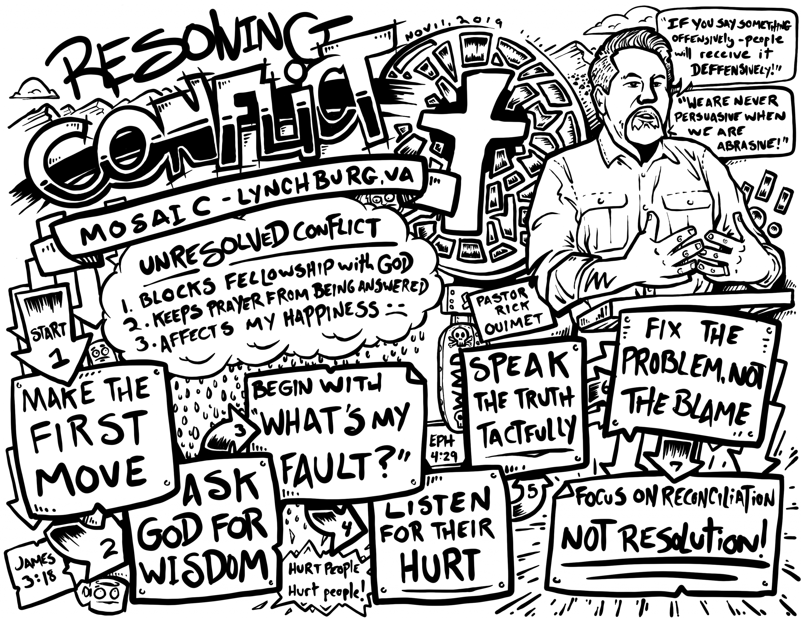 Resolving Conflict
