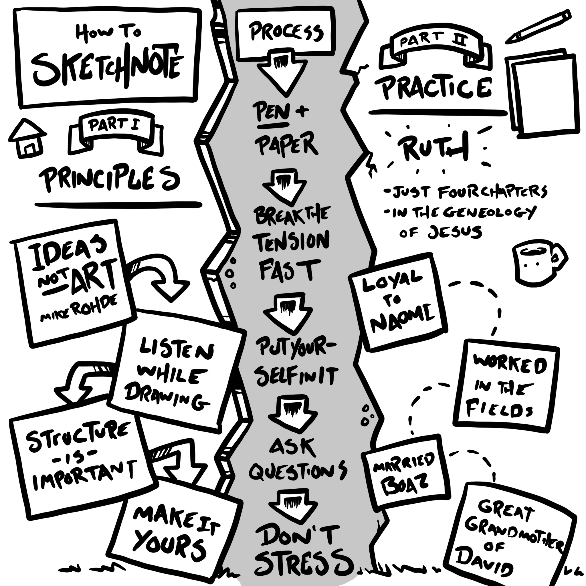 Sketchnotes by ME!