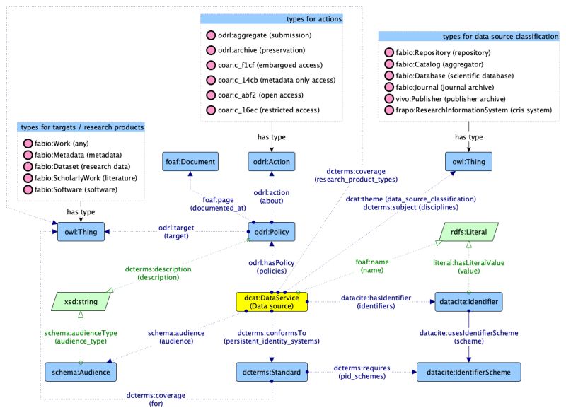 Data Model Skg If Documentation - Minimal Pictures - Stunning 4K Collection