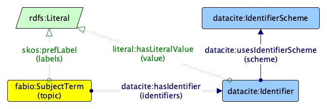 Data Model Skg If Documentation - Classic Desktop Ocean Textures | Free Download