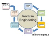 Reverse Engineering Design Courses For Mechanical Automobile And