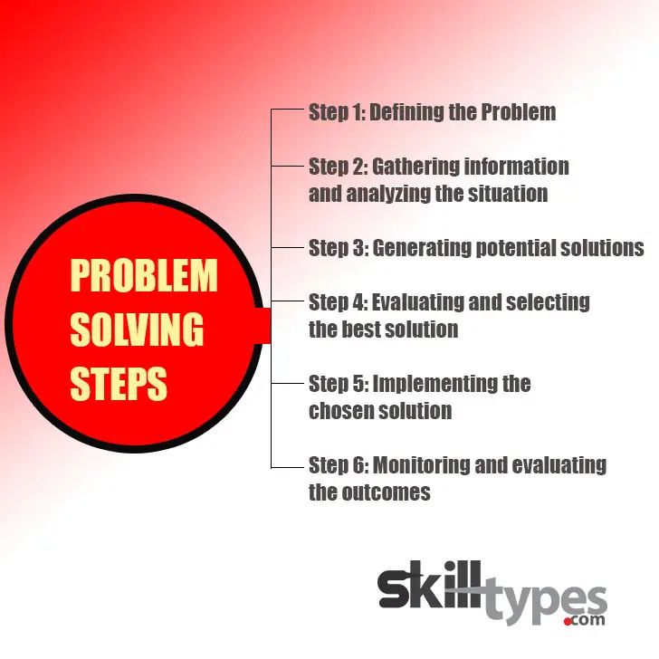 Problem Solving Mastery Your Roadmap To Effective Solutions Skill Types - Perfect Mobile Landscape Arts | Free Download