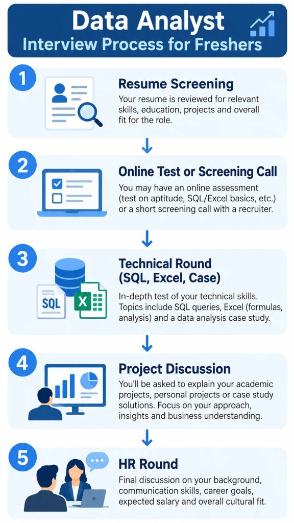 Data Analyst Interview Questions for Freshers (2026)