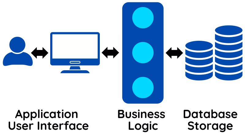 Blog Details Skillzam - Desktop City Pictures for Desktop