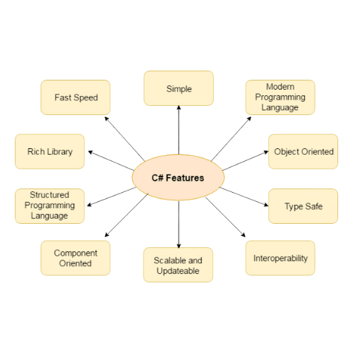 c#-programming-language