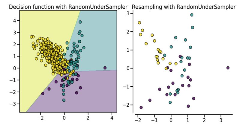 Github Fonkafon Overlap Based Undersampling - Best Abstract Images in High Resolution