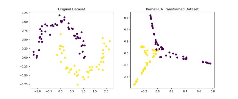 Scikit Learn Linearsvc Model Sklearner - 8K Vintage Wallpapers for Desktop