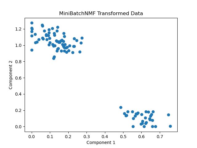 Scikit Learn Nmf Model Sklearner - Beautiful Full HD Dark Backgrounds | Free Download