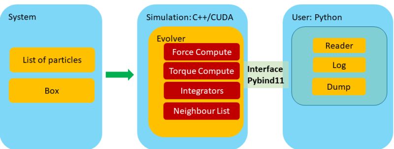 Github Sknepneklab Abptutorial Kitp Tutorial Codes For Active Brownian Particles - Modern HD Mountain Pictures | Free Download