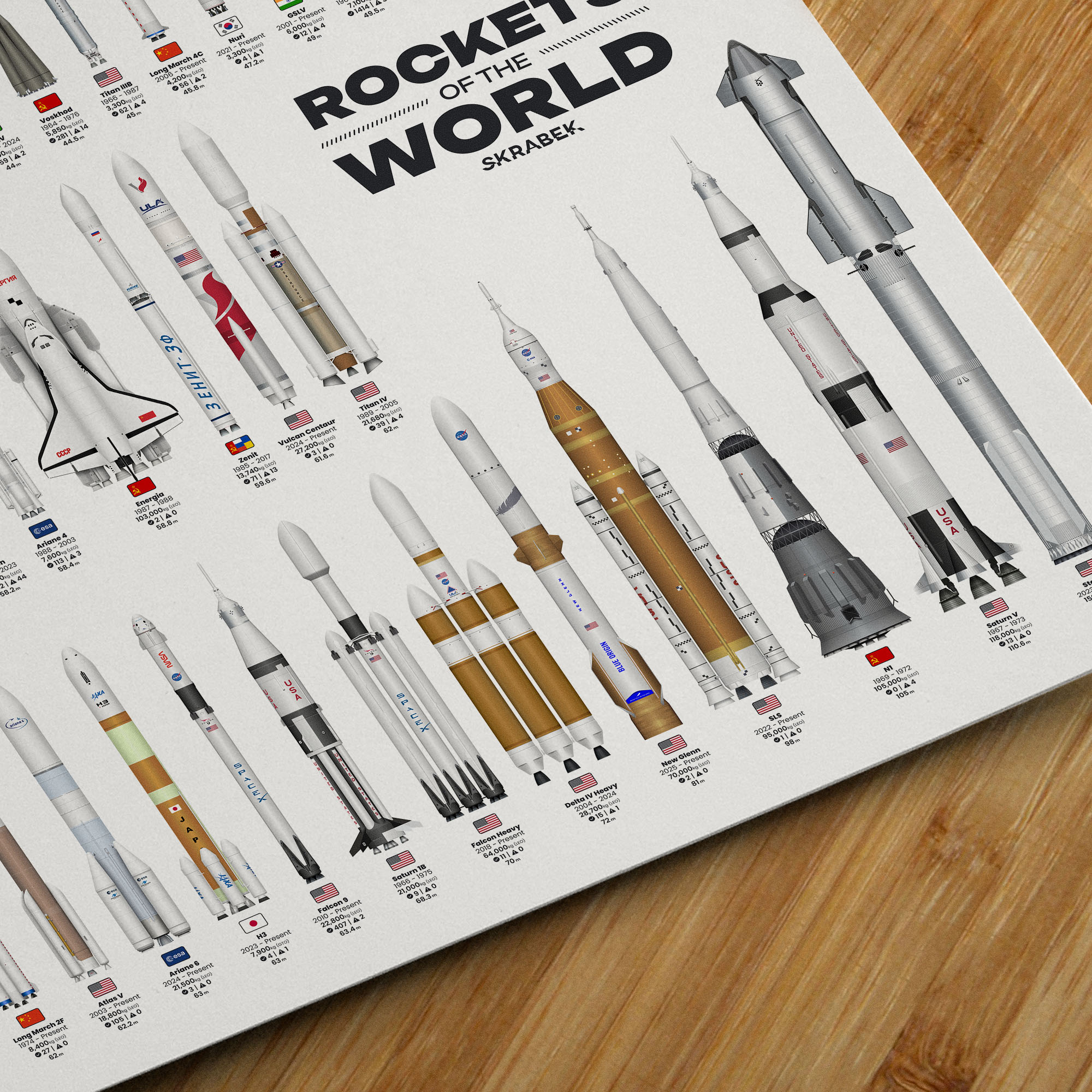 Rockets of the World | Skrabek Print co.