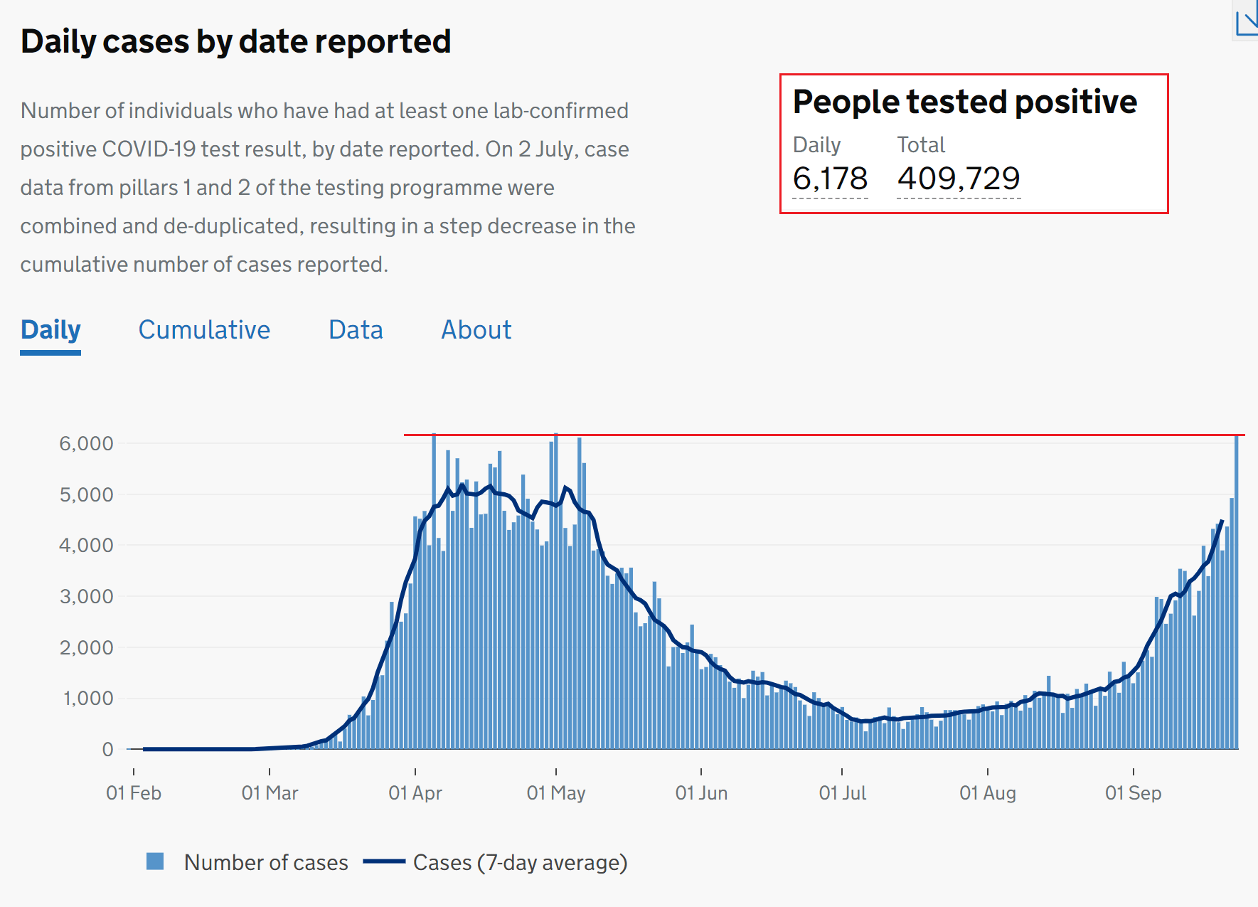 Video UK new coronavirus cases reach 3rdhighest of entire pandemic