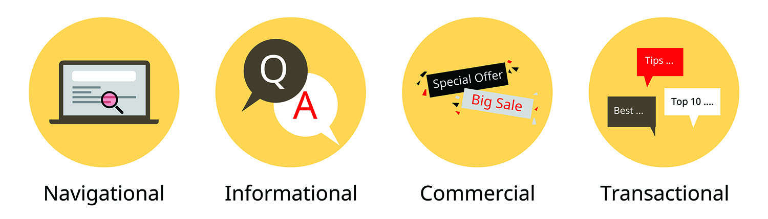 How Search Intent Helps Pick the Right Website Keywords