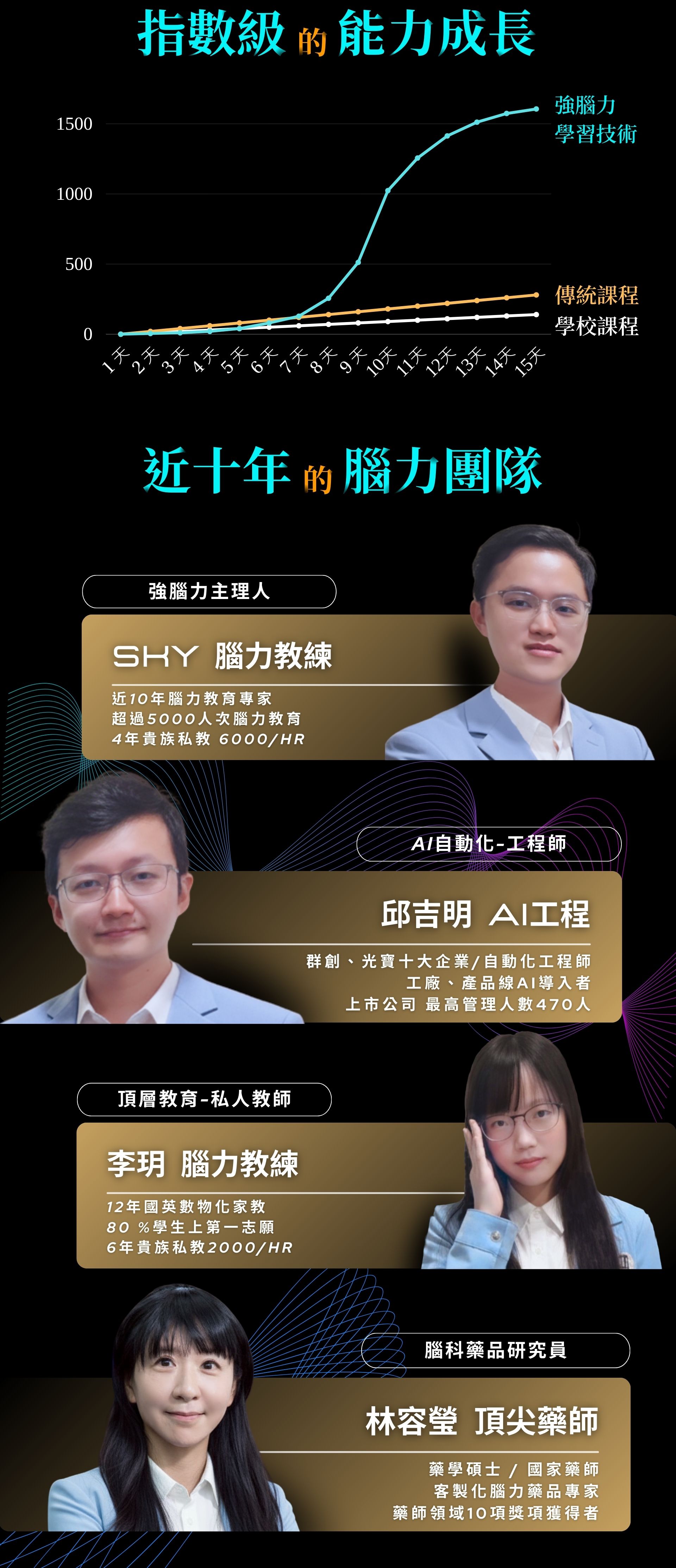 強腦力文化事業 SKY強腦力