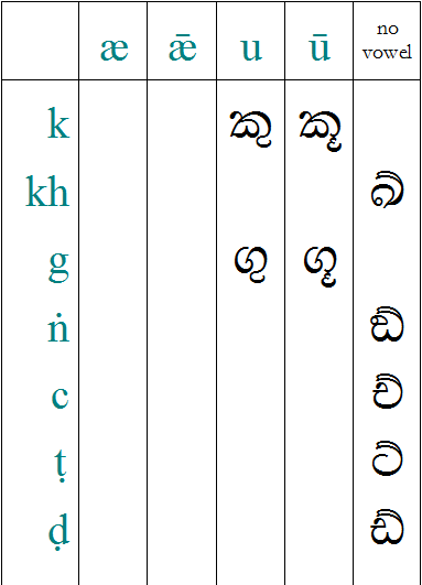 sinhala script