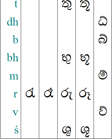 sinhala script