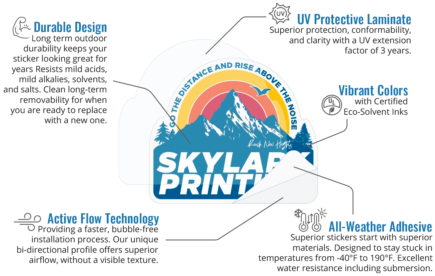 Features and benefits