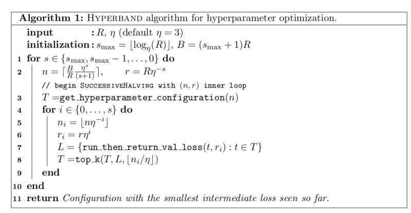 Github Automl Hpbandster A Distributed Hyperband Implementation On - Best Mountain Images in 4K