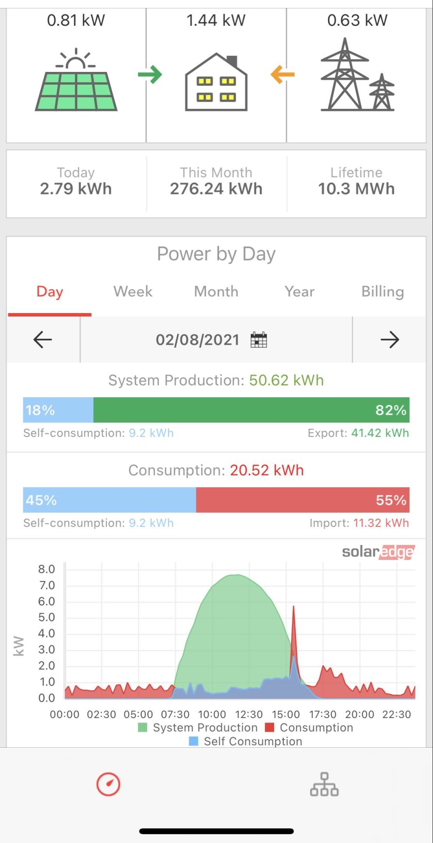 //skynrgsolar.com/wp-content/uploads/2021/02/Monitoring-Screenshot-e1649001756538.jpeg