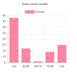 Charts Skyve Developer Guide - Vintage Textures - Perfect Ultra HD Collection