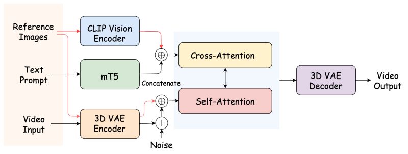 Github Skyworkai Skyreels A3 Github Io Project For Skyreels A3 - Retina Light Photos for Desktop