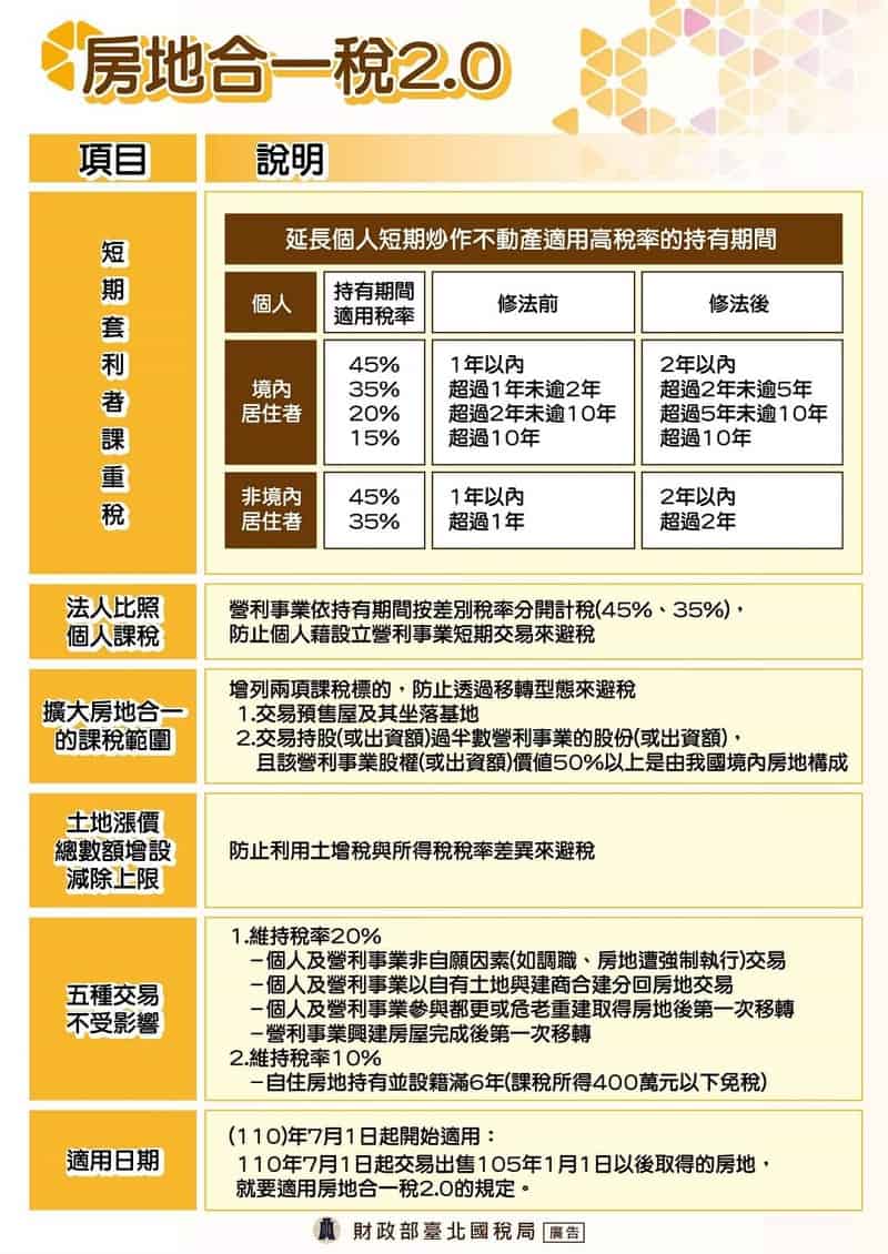 房地合一稅