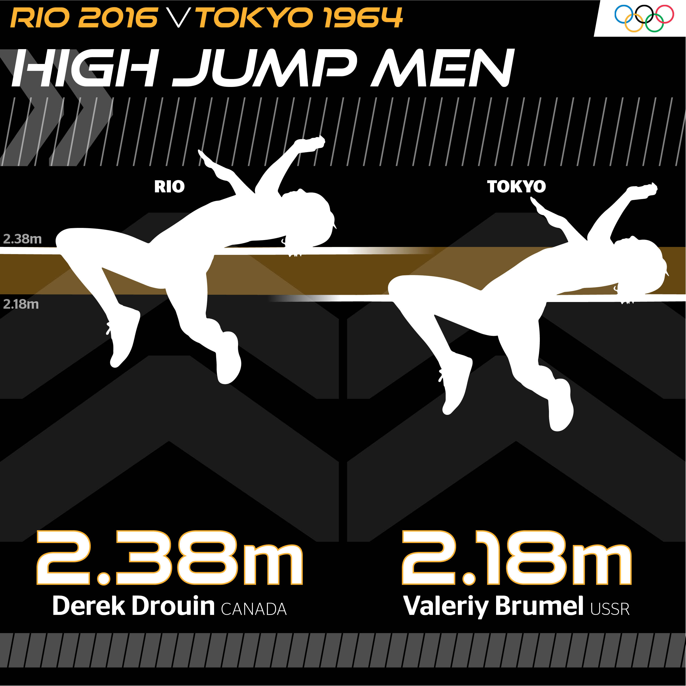 Highjump-men