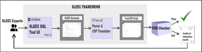 Home Sleec - Artistic Desktop Colorful Arts | Free Download