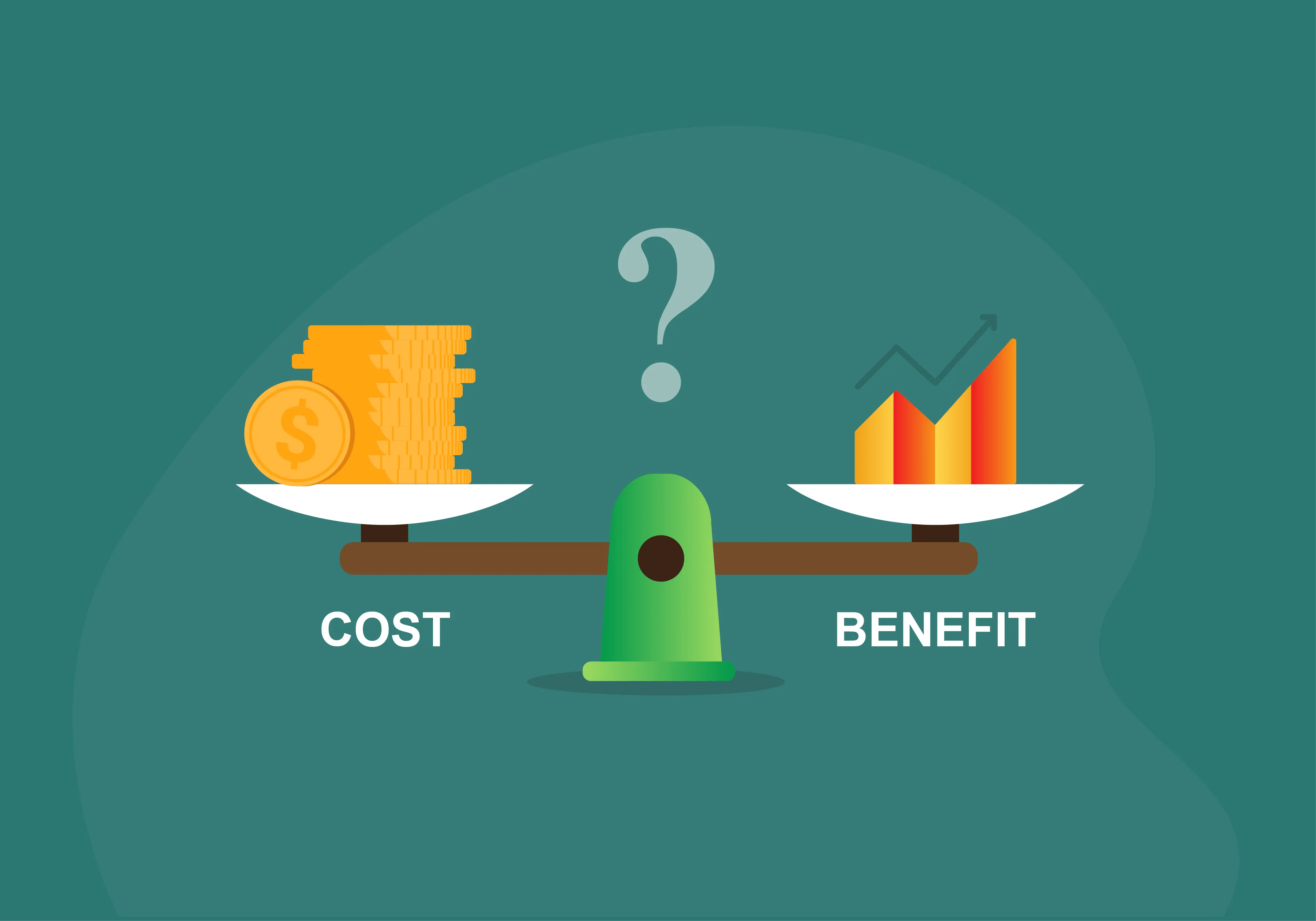 Cost benefit analysis