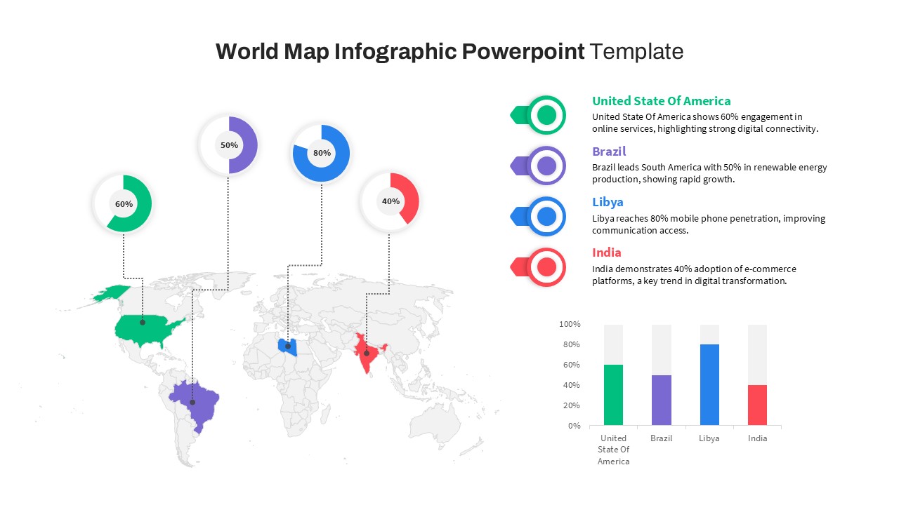Powerpoint Global Map Template World Map Infographic PowerPoint Template Featured Image 