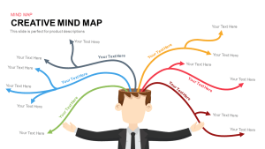 Mind Map Templates For Powerpoint Presentations Slidebazaar