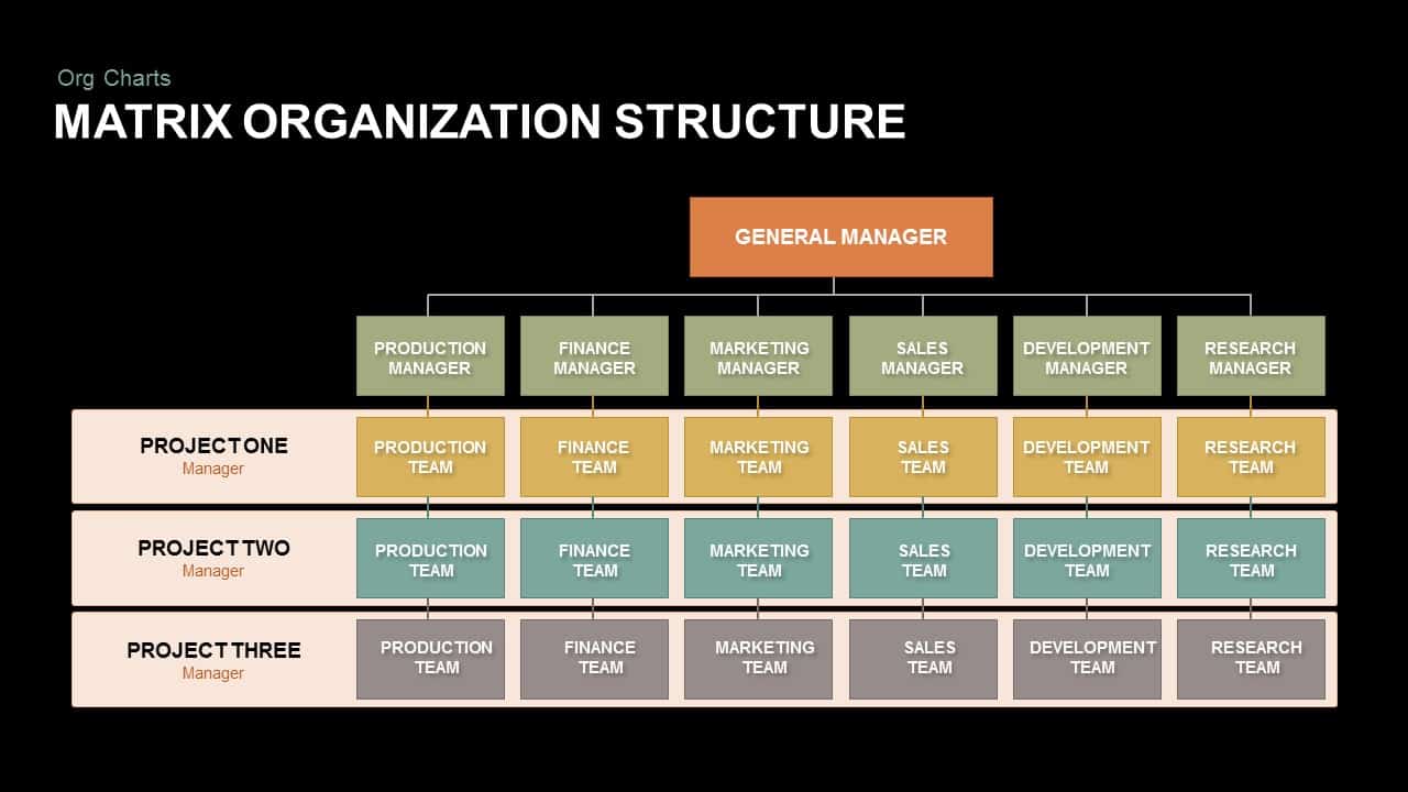Matrix Organizational Structure Powerpoint Template Slidebazaar