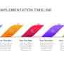 Implementation Timeline PowerPoint Template | Slidebazaar