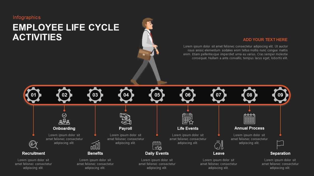 Employee Lifecycle Powerpoint Template Slidebazaar
