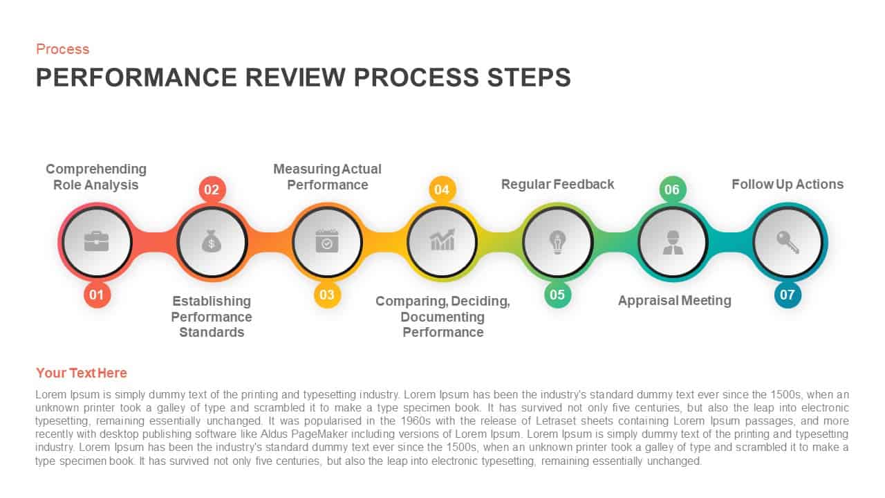 Performance Review Process Steps Timeline Powerpoint Template