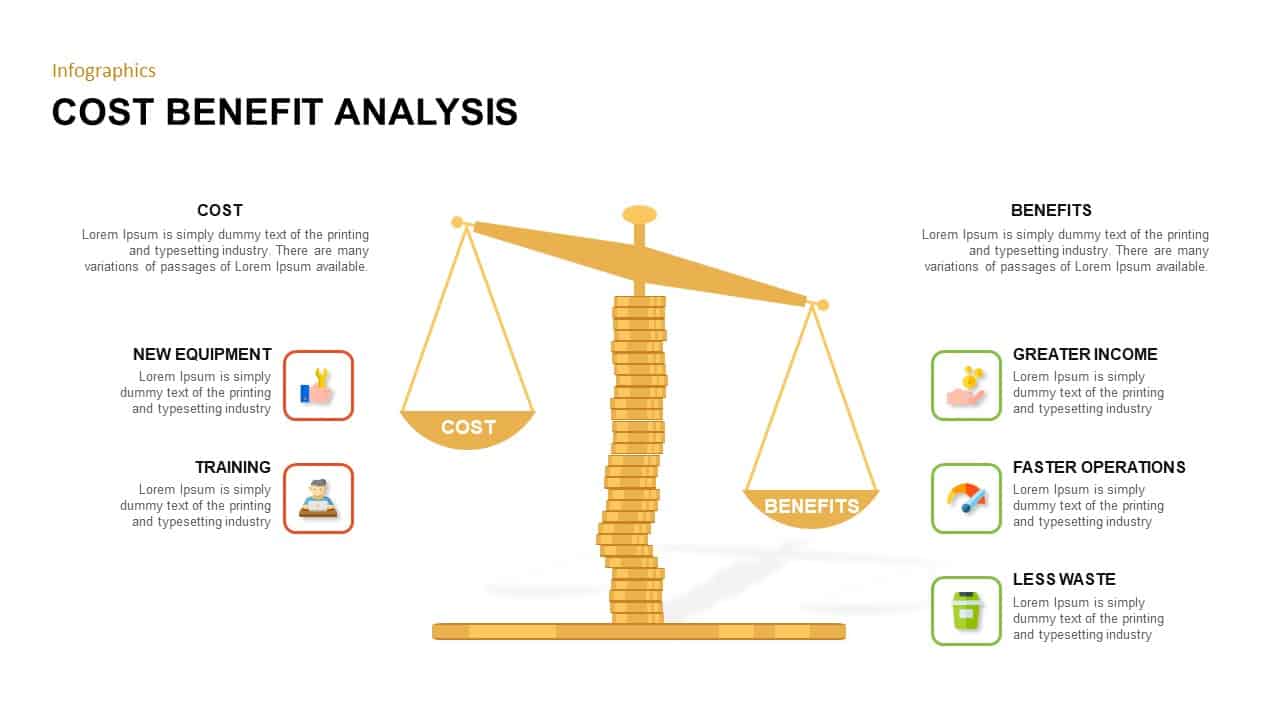 Cost Benefit Analysis Powerpoint Template Slidebazaar