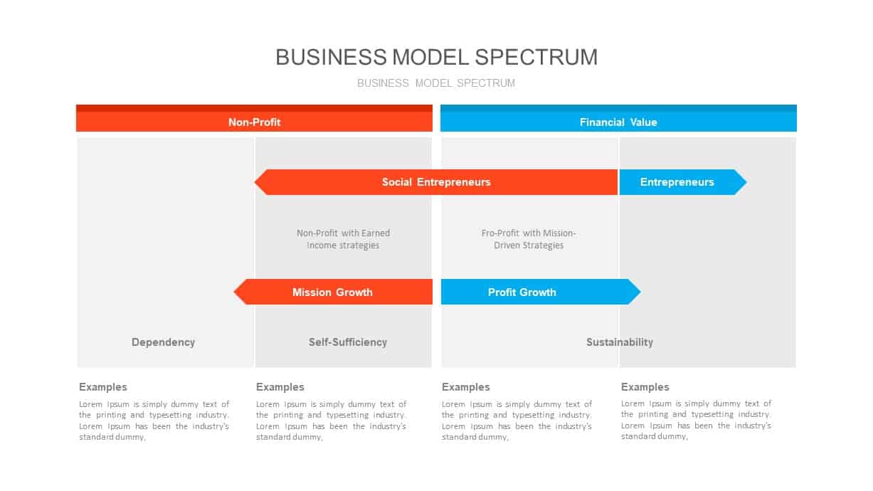 Business Model Spectrum Powerpoint Template For Presentation