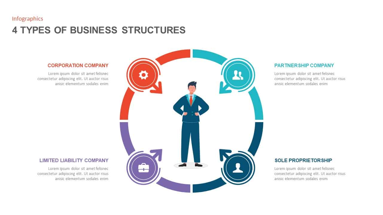 4 Types Of Business Structure Powerpoint Template For Presentation